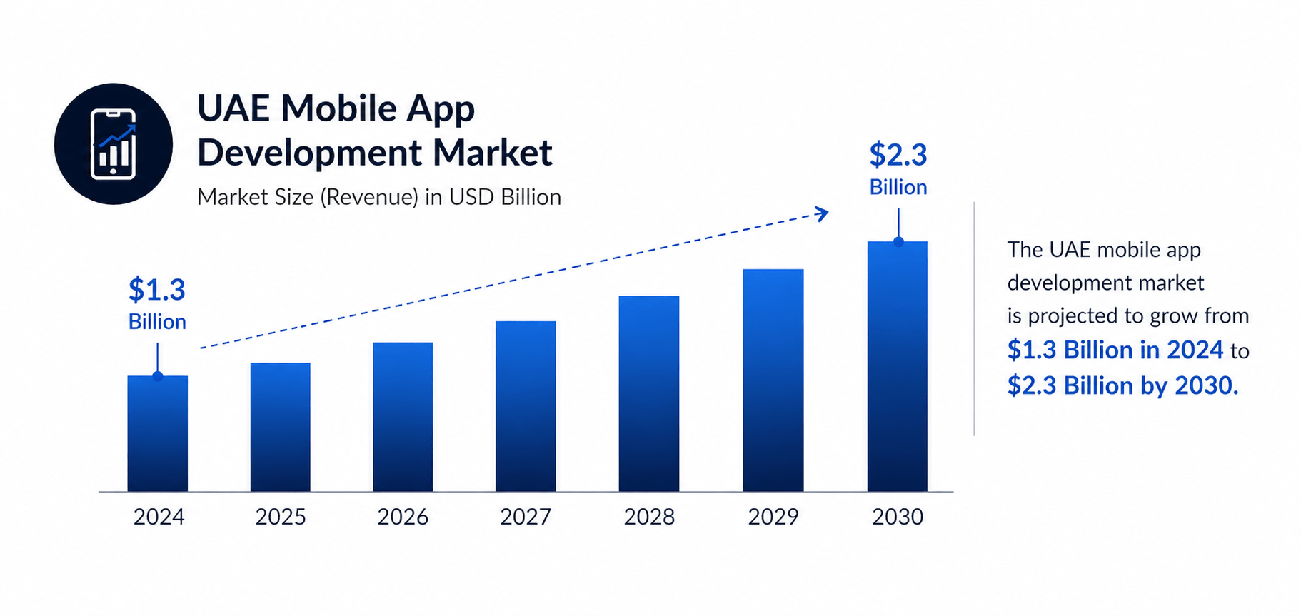 mobile app development