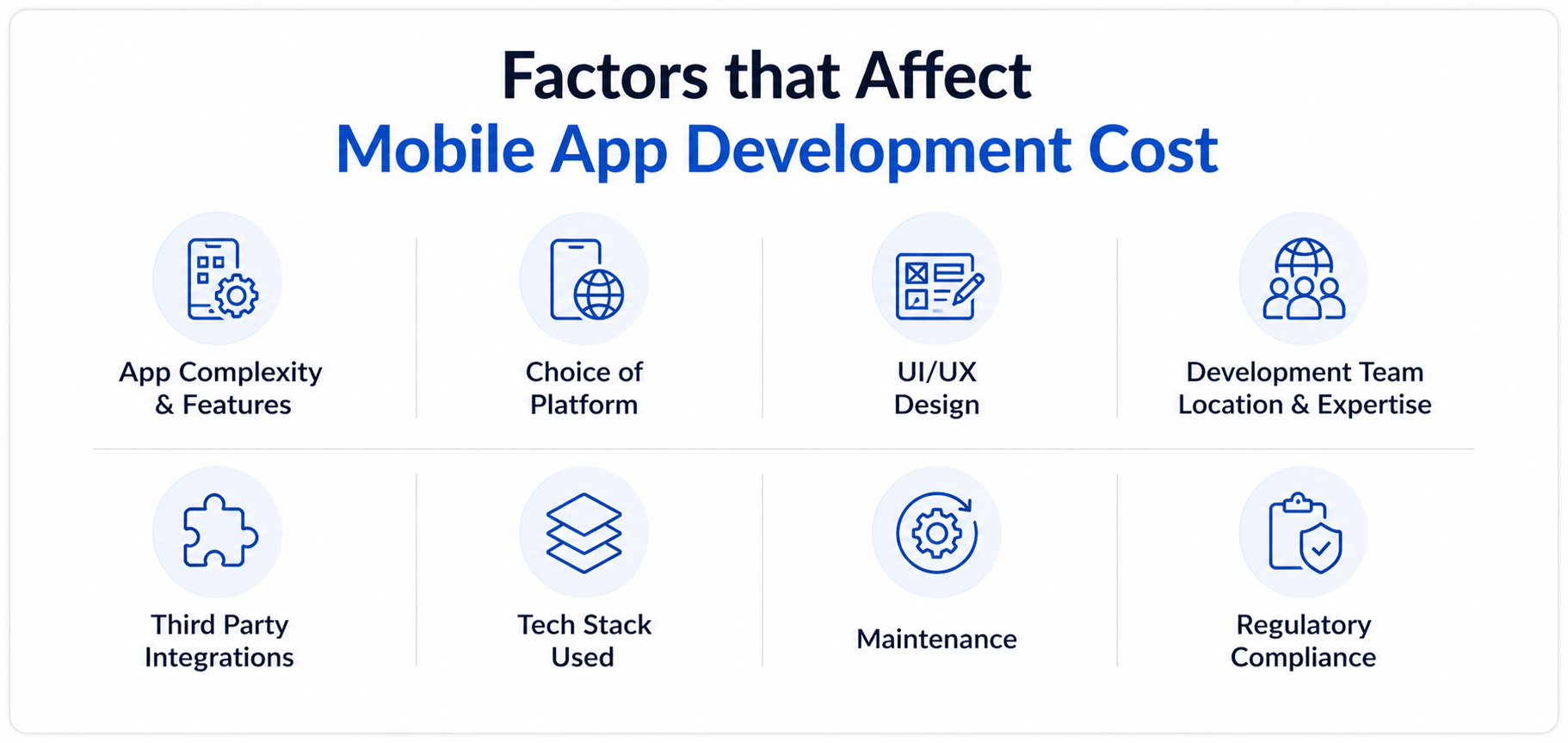 Mobile App Development Cost