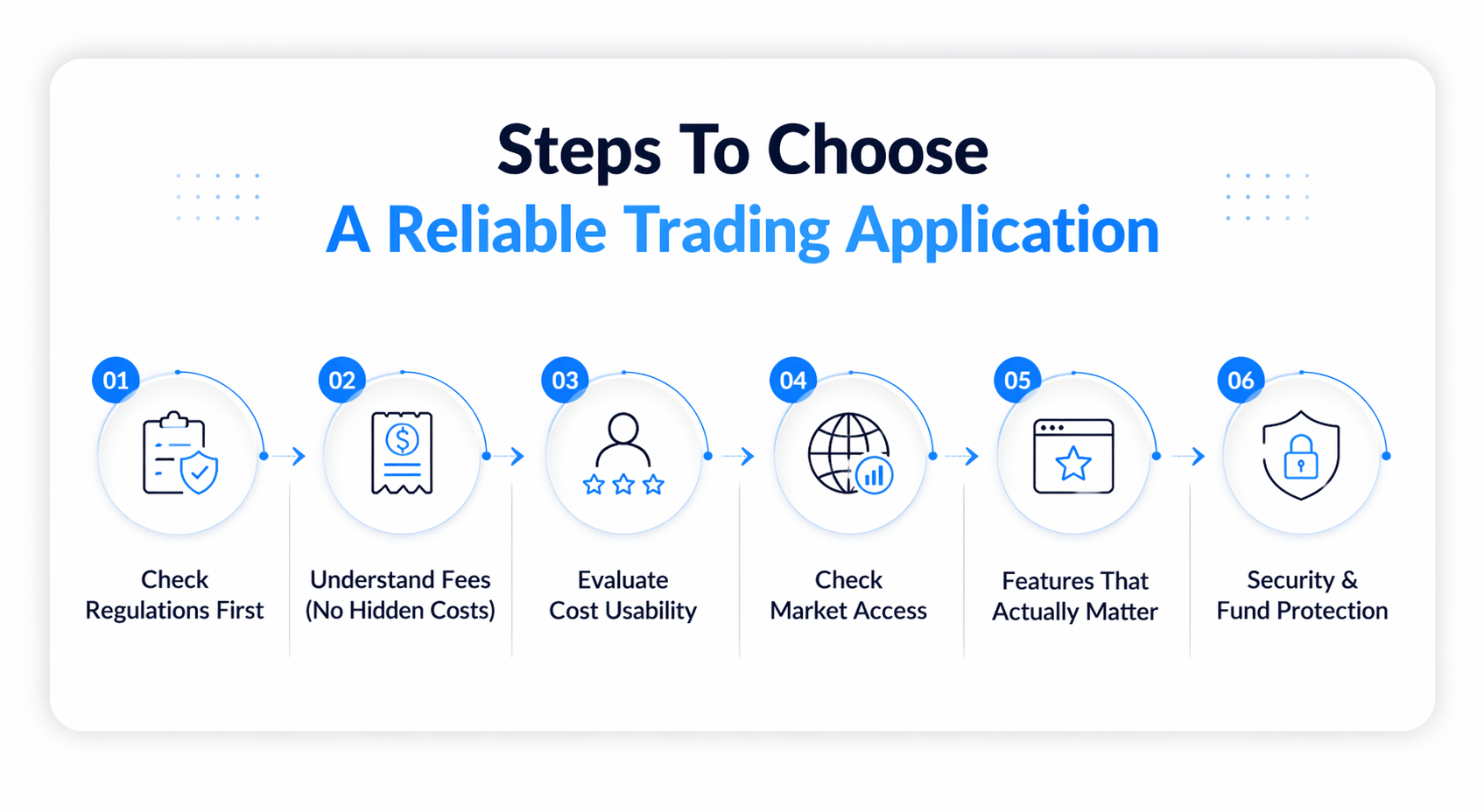 Trading Application