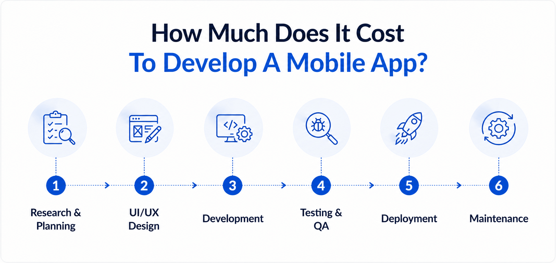 Cost To Develop A Mobile App