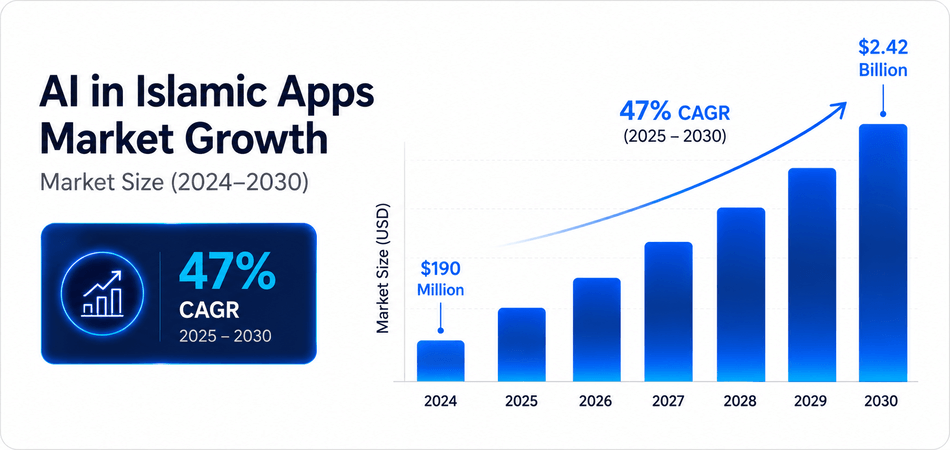 Market size outlook