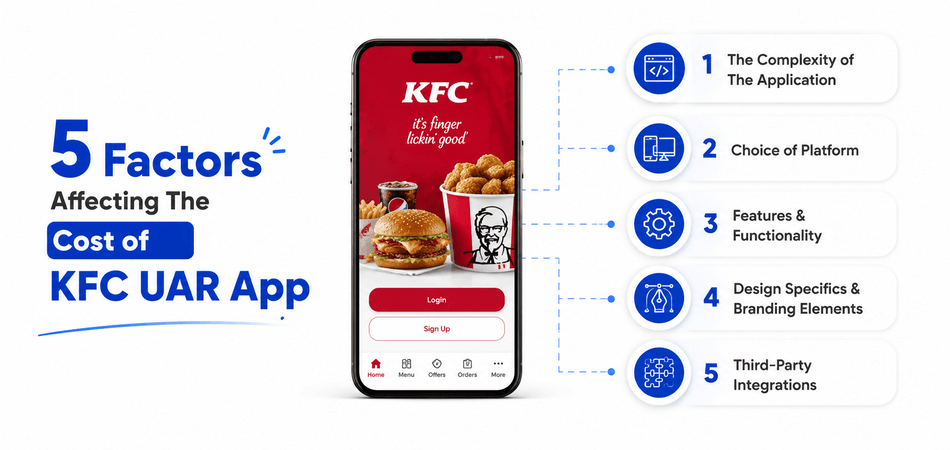 5 Factors Affecting The Cost of KFC UAR App