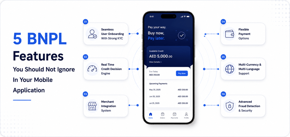 5 BNPL Features You Should Not Ignore In Your Mobile Application