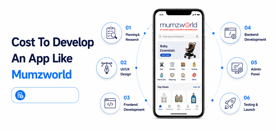 Cost To Develop An App Like Mumzworld