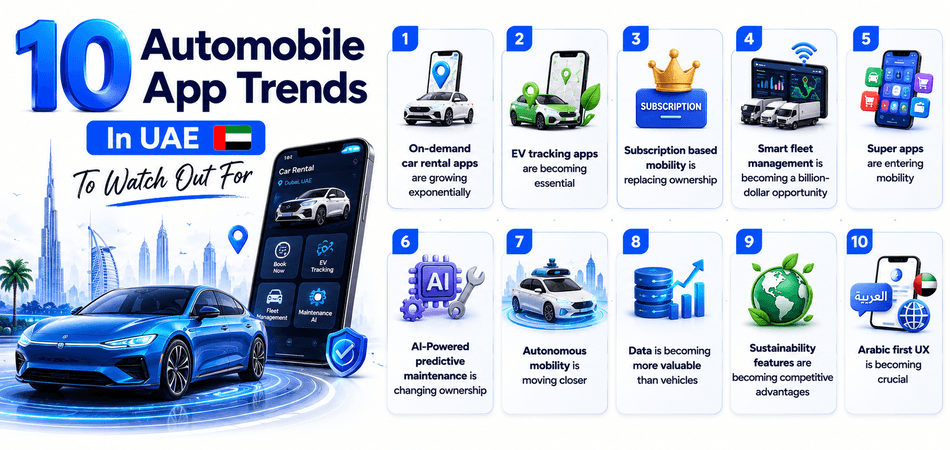 Automobile App Trends In UAE To Watch Out