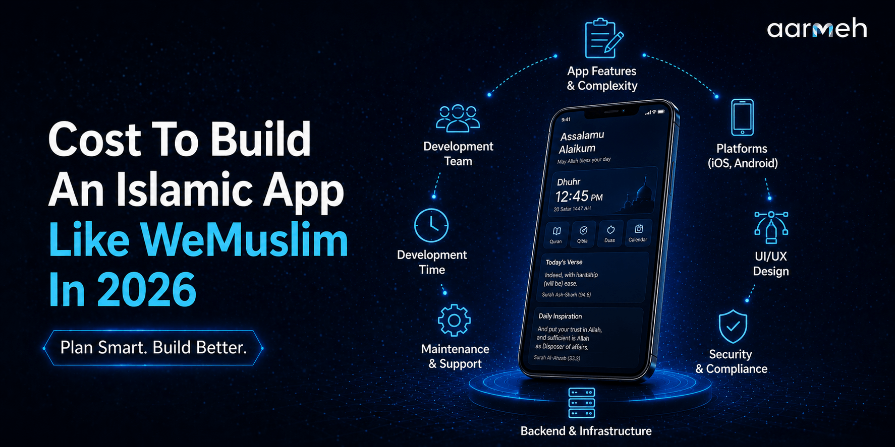 Cost To Build An Islamic App Like WeMuslim In 2026