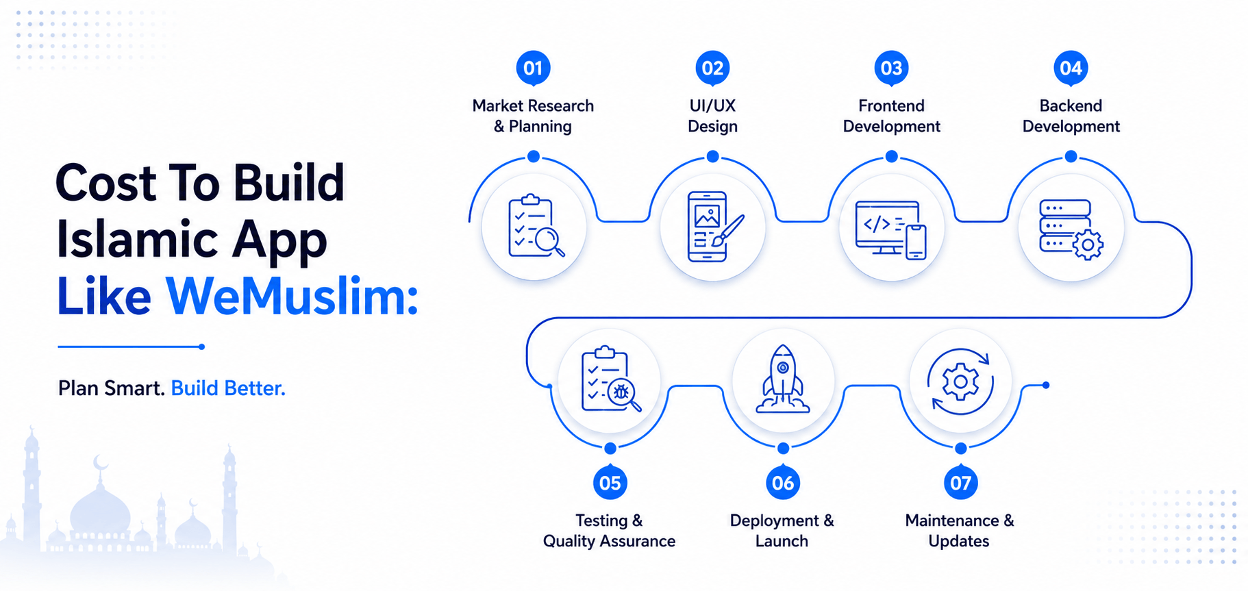 Islamic App Like WeMuslim