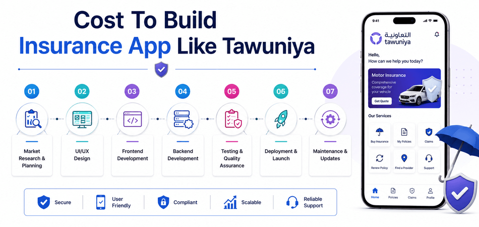 Cost To Build Insurance App Like Tawuniya