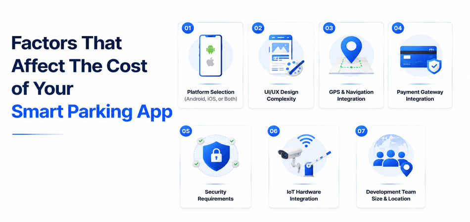 Factors That Affect The Cost of Your Smart Parking App