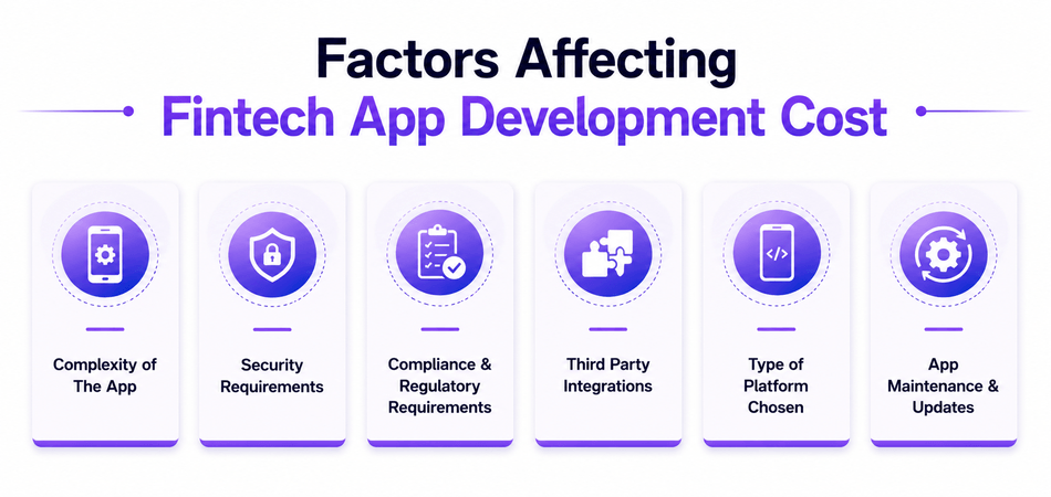 Factors Affecting Fintech App Development Cost
