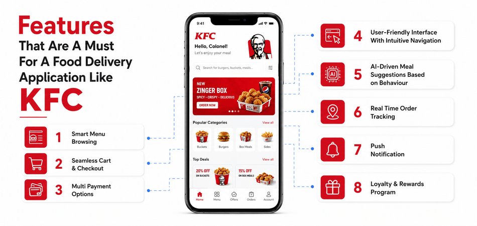 Features That Are A Must For A Food Delivery Application Like KFC