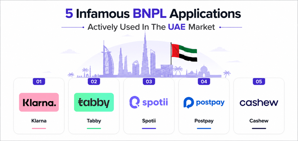 5 Infamous BNPL Applications Actively Used In The UAE Market