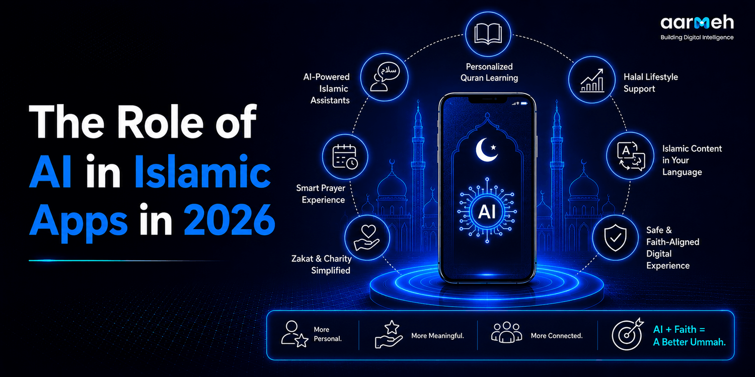 The Role of AI in Islamic Apps in 2026