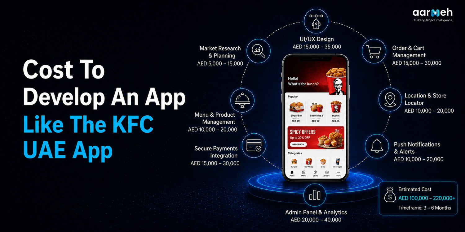 Cost To Develop An App Like The KFC UAE App