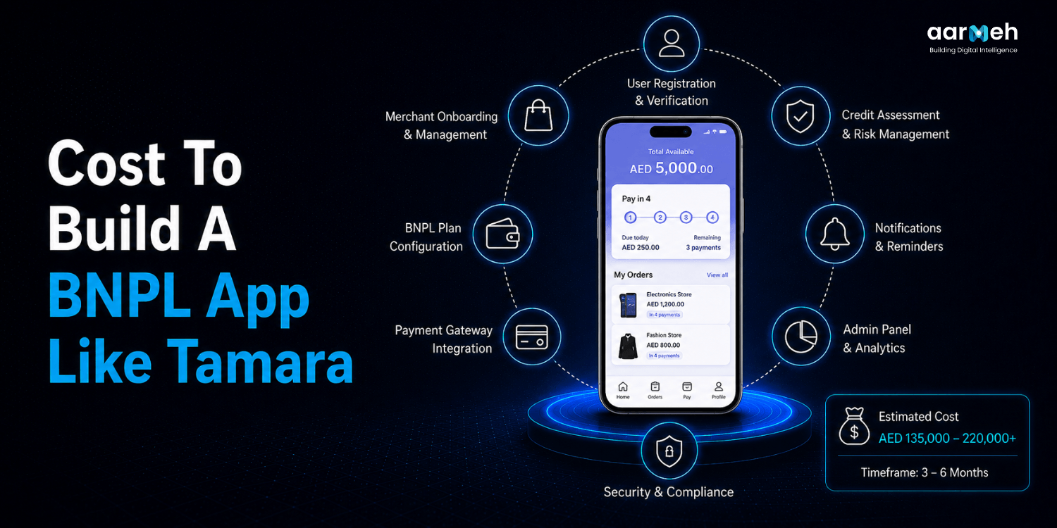 Cost To Build A BNPL App Like Tamara