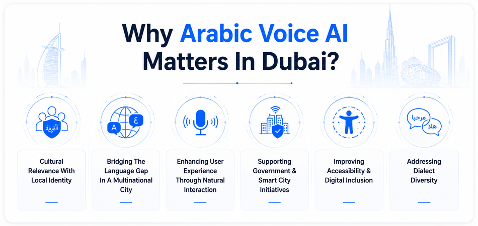 Why Arabic Voice AI matters in Dubai