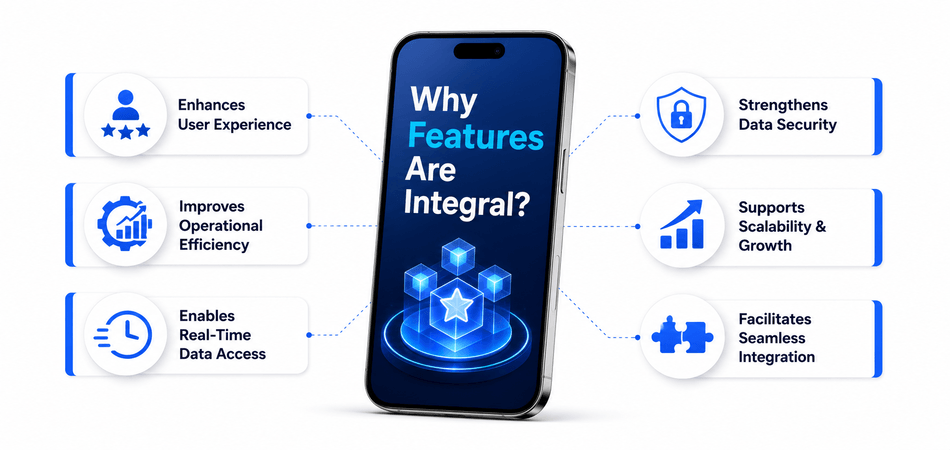 Why Features Are Integral?