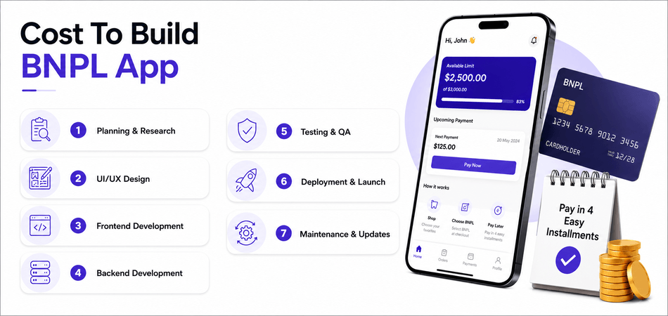 cost to build bnpl app