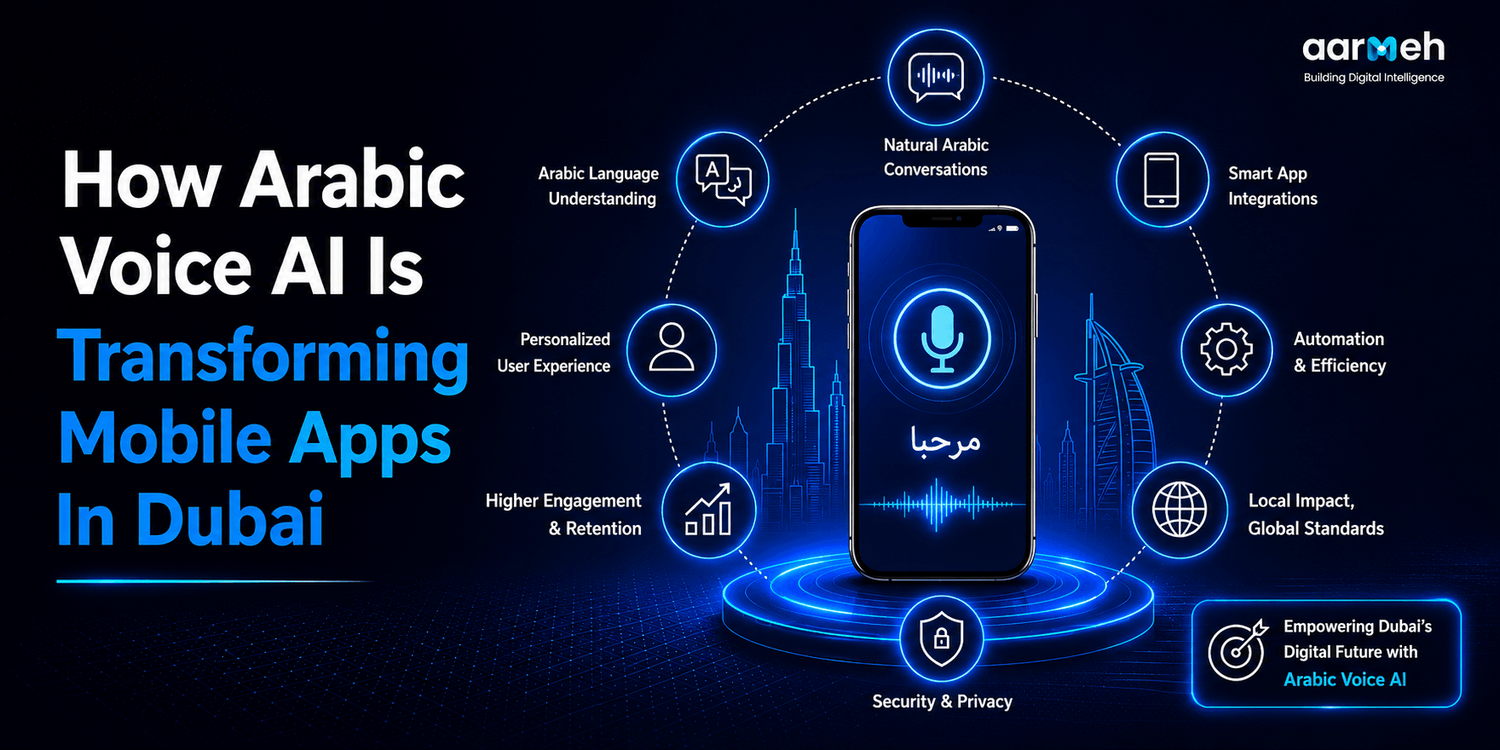 How Arabic Voice AI Is Transforming Mobile Apps In Dubai