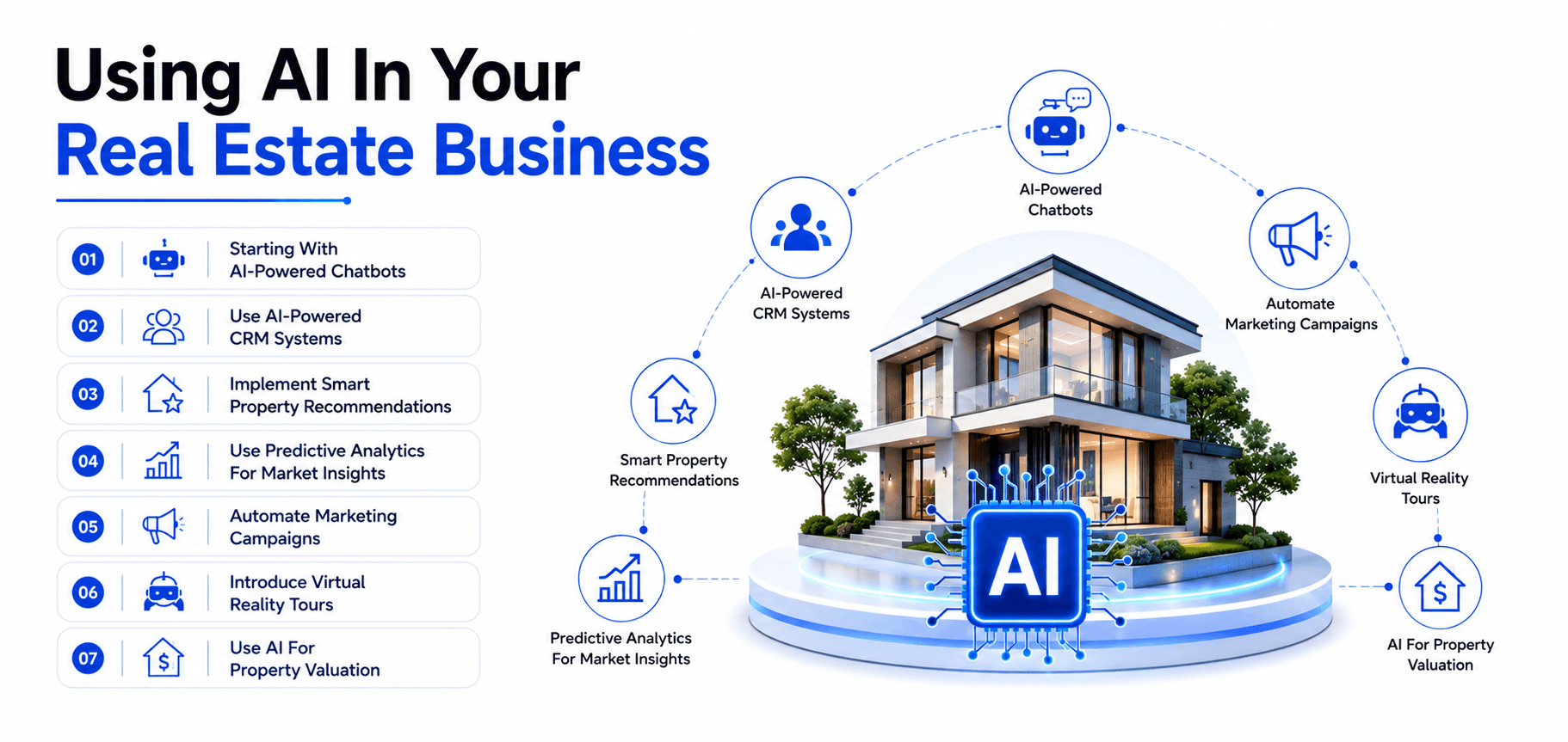 Using AI In Your Real Estate Business