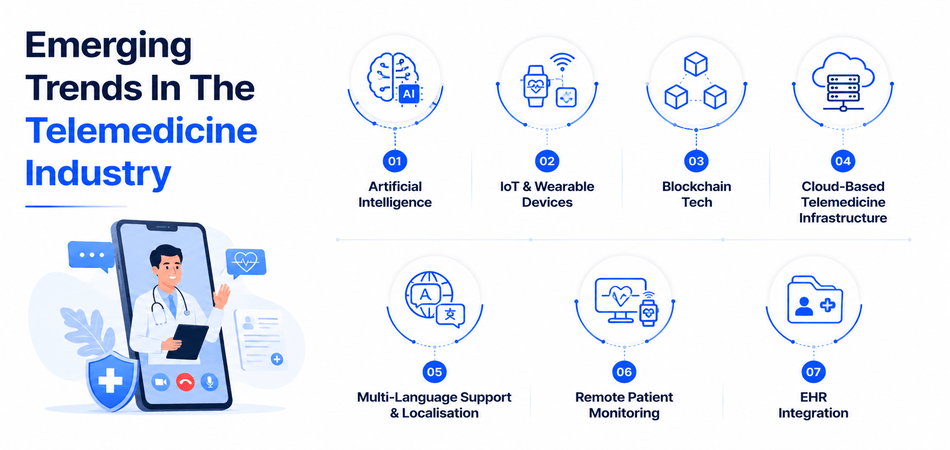 Emerging Trends In The Telemedicine Industry