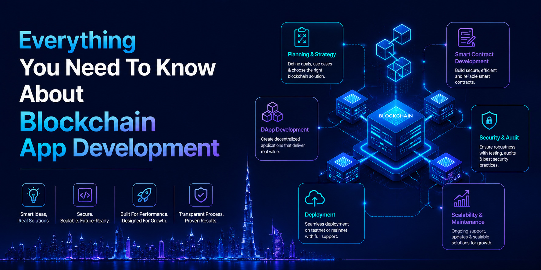 Everything You Need To Know About Blockchain App Development