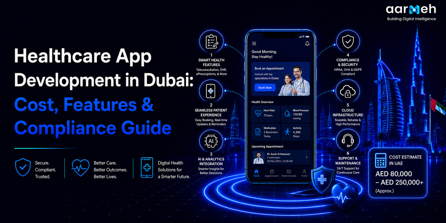 Healthcare App Development in Dubai: Cost, Features & Compliance Guide