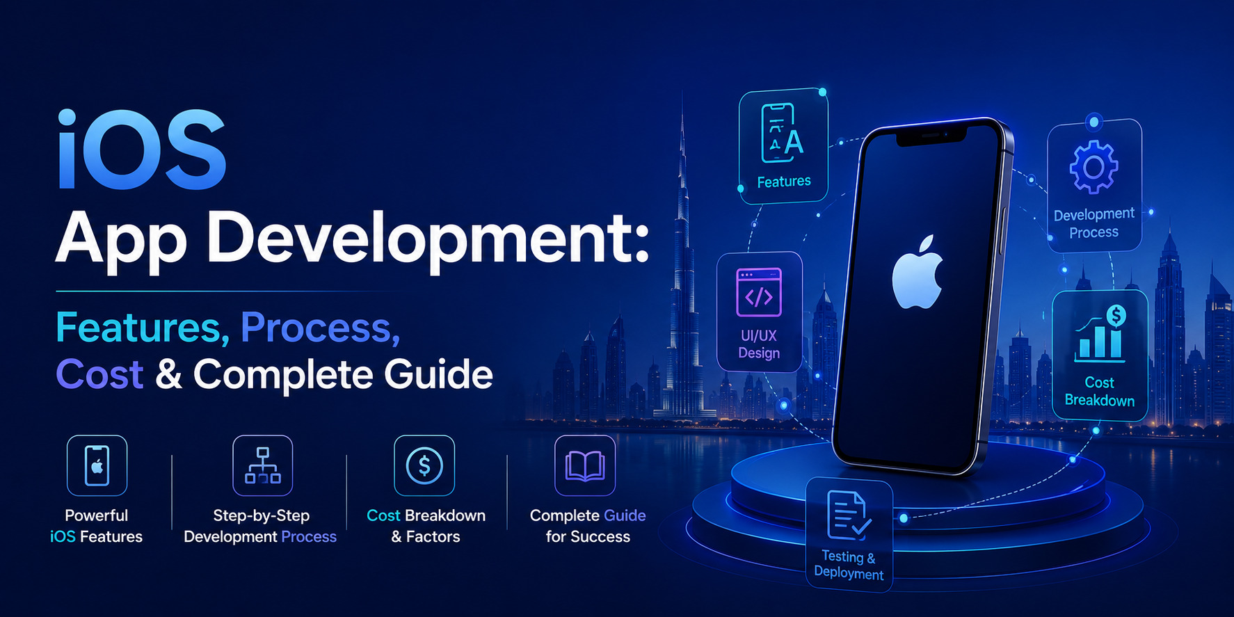 iOS App Development: Features, Process, Cost & Complete Guide