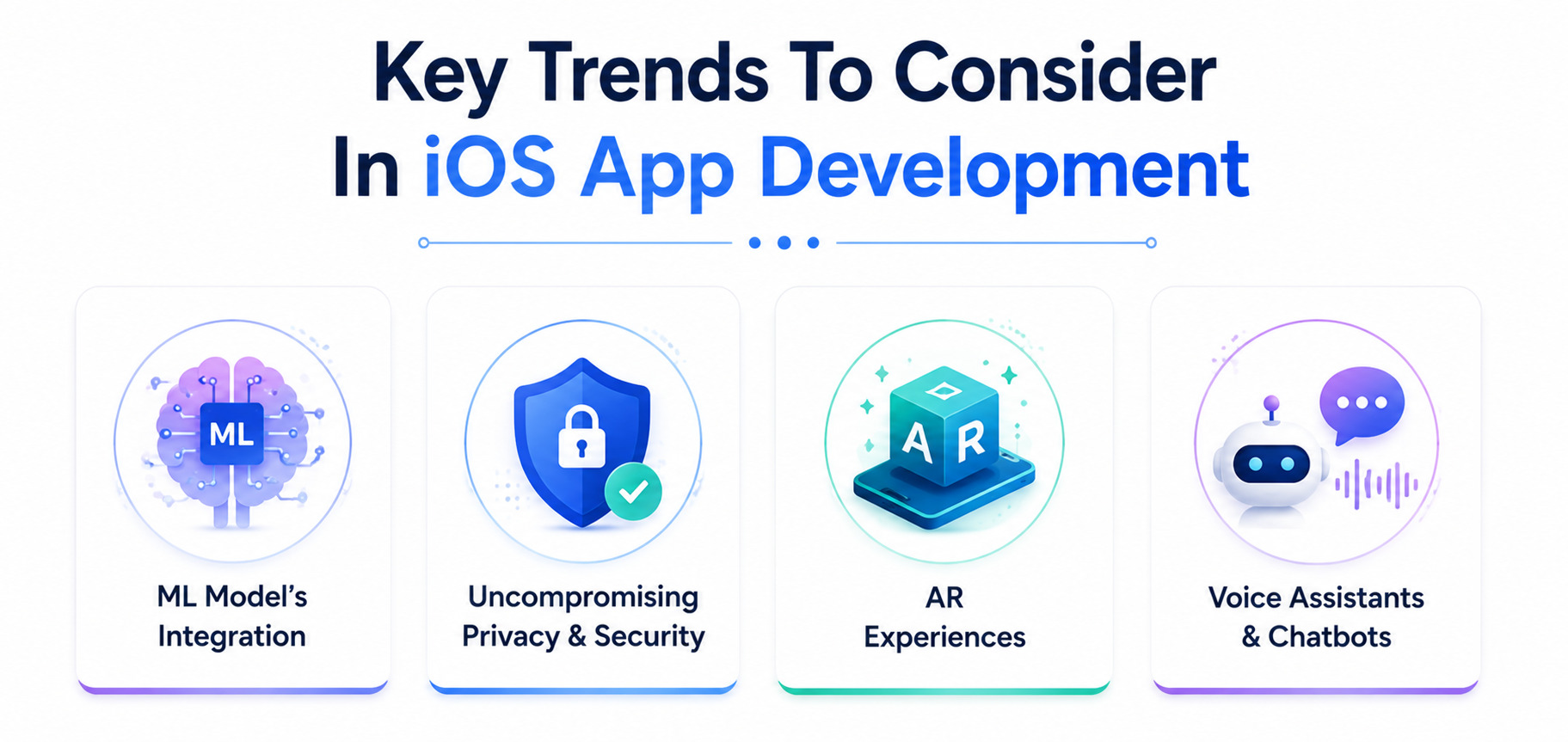 Latest iOS app development trends including machine learning, AR, privacy, security, and AI chatbots