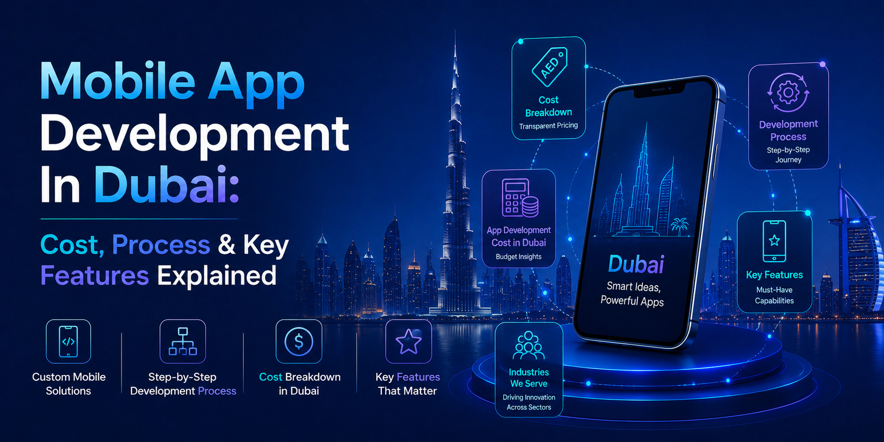 Mobile App Development in Dubai: Cost, Process & Key Features Explained with Dubai skyline, smartphone mockup, and development process infographics.