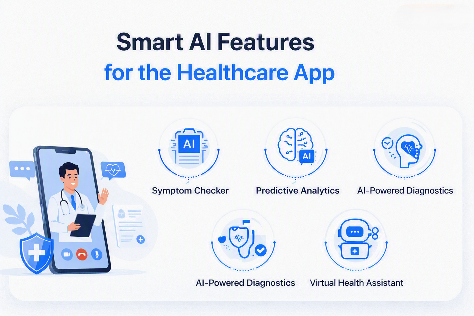 Smart AI Features for the Healthcare App banner with white background, showing a doctor on a smartphone and four AI feature icons labeled Symptom Checker, Predictive Analytics, AI-Powered Diagnostics, and Virtual Health Assistant.