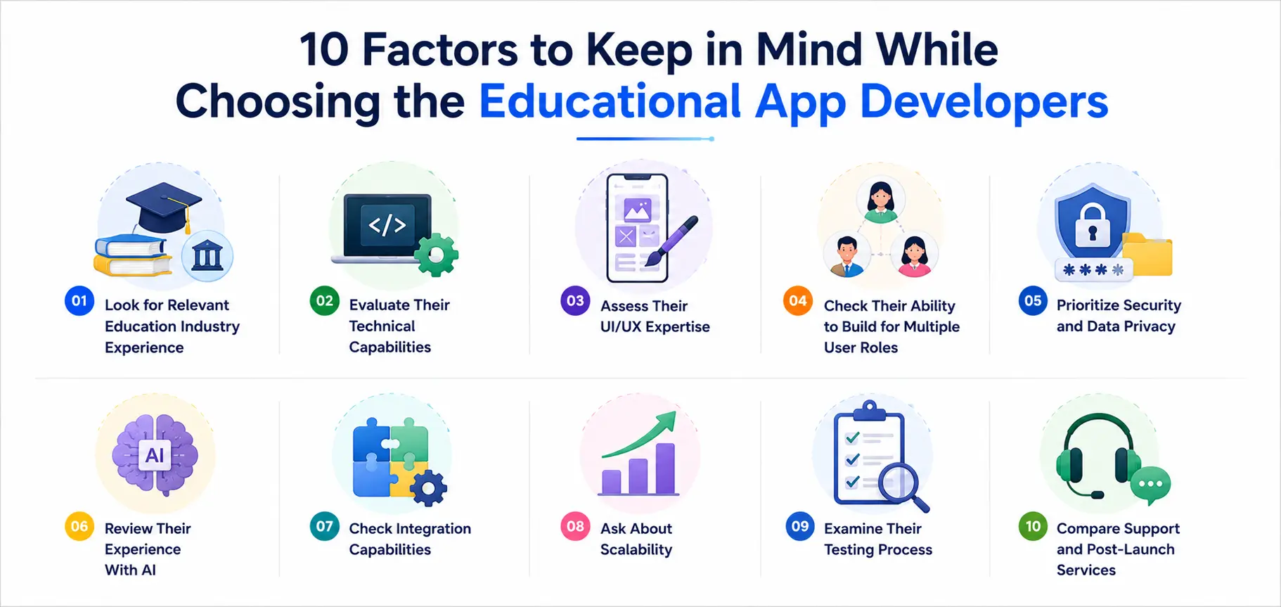 10 factors to consider when choosing educational app developers, including industry experience, technical capabilities, UI UX, security, AI, scalability, testing, and support