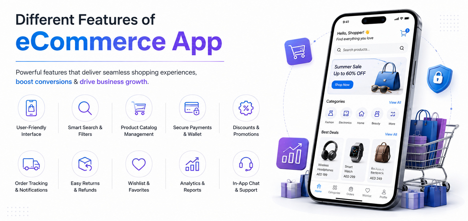 Different Features of eCommerce App banner with a white background showcasing a mobile shopping app interface and key features including smart search, secure payments, product catalog, order tracking, discounts, analytics, wishlist, returns, and customer support.