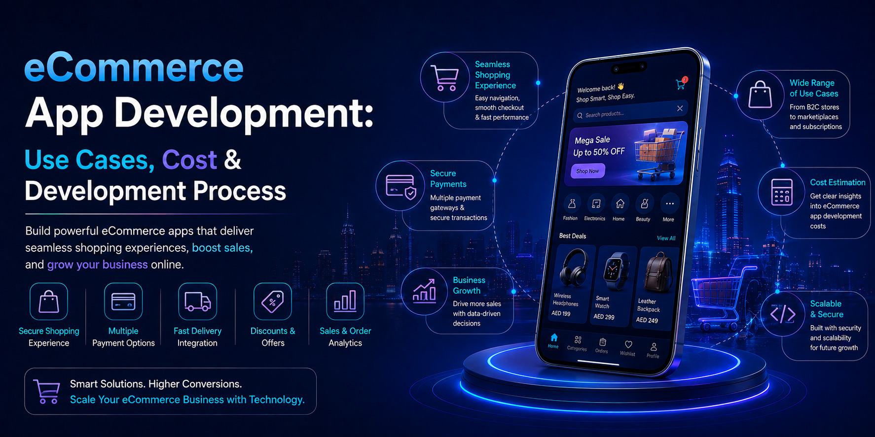 eCommerce App Development: Use Cases, Cost & Development Process