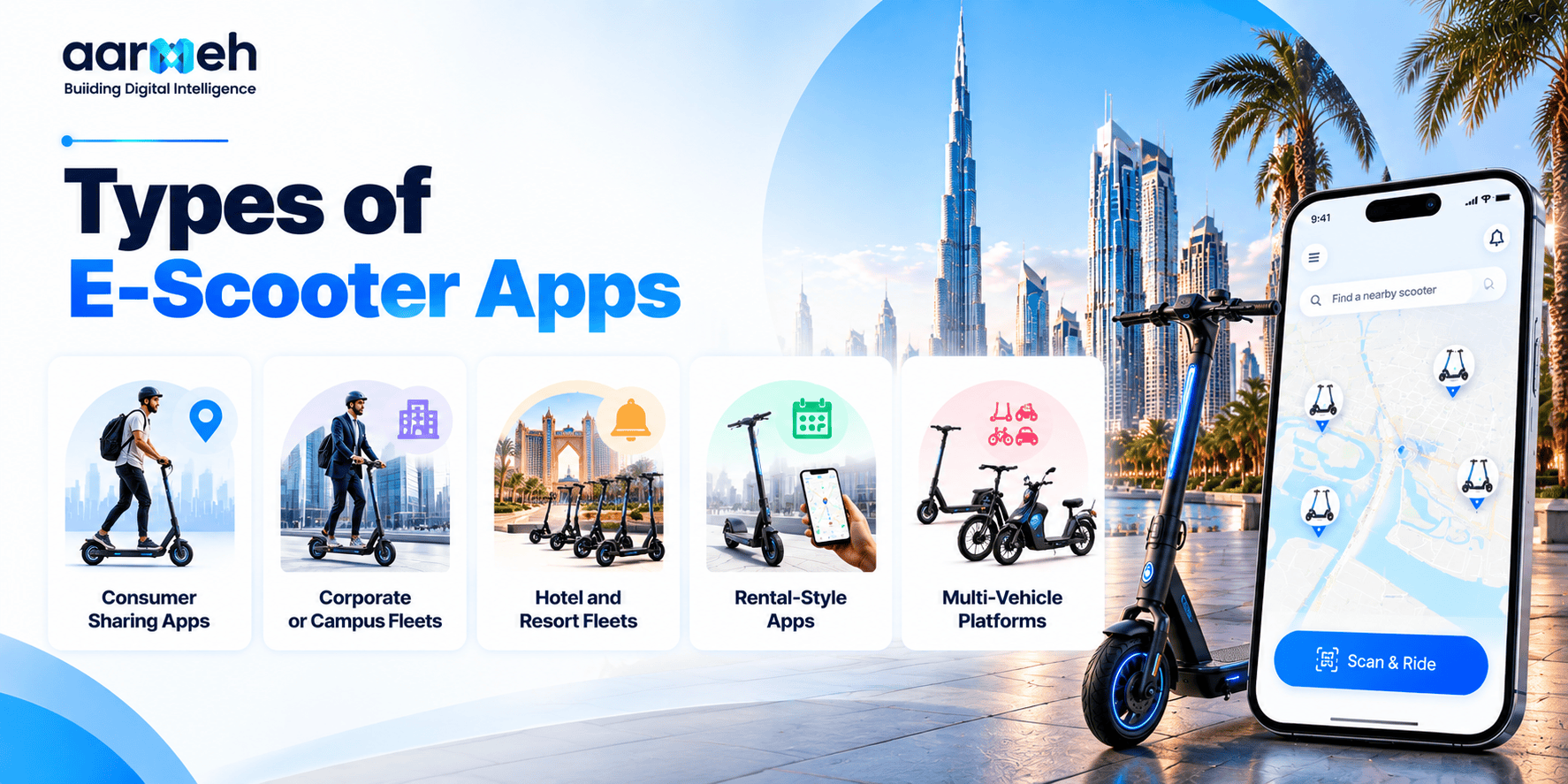 Types of e-scooter apps