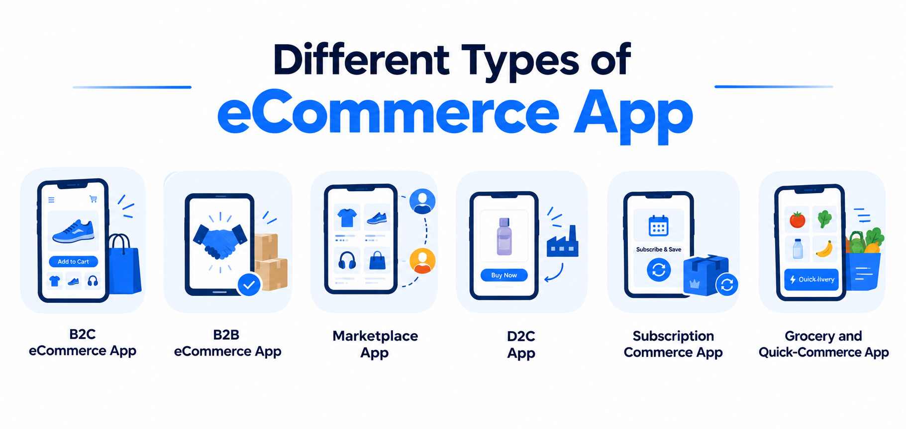 Different types of eCommerce apps including B2C, B2B, marketplace, D2C, subscription commerce, and grocery apps