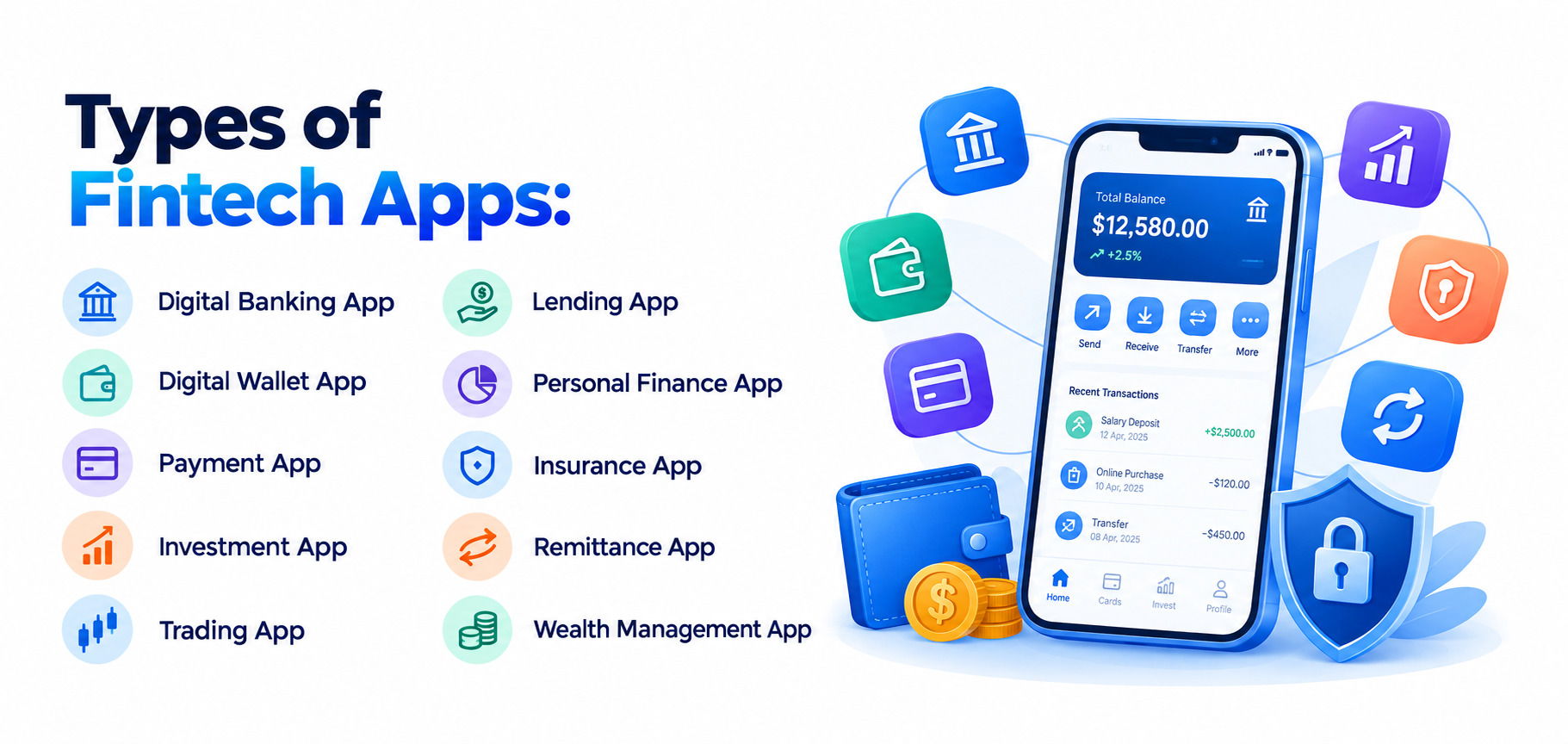 Types of fintech apps infographic featuring digital banking, digital wallet, payment, investment, trading, lending, personal finance, insurance, remittance, and wealth management apps.