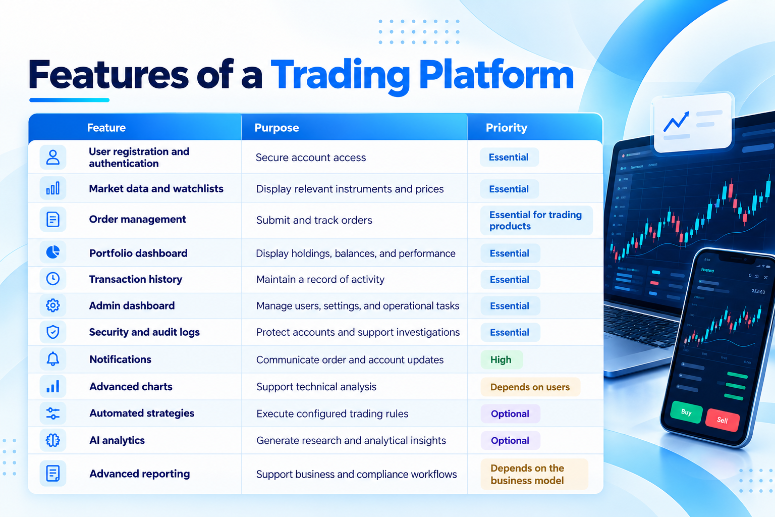 Trading Platform Features Overview