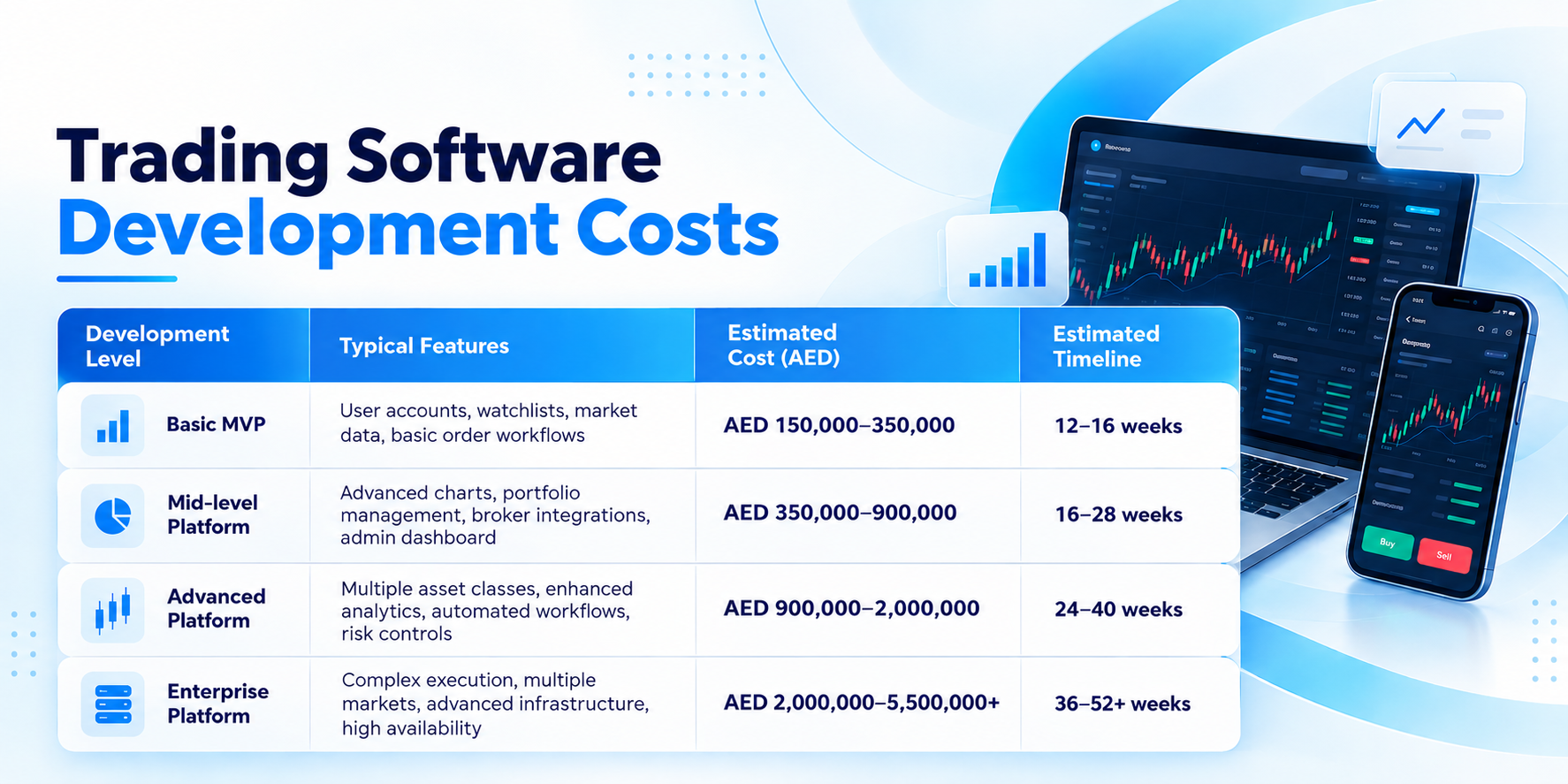 Trading Software Development Costs